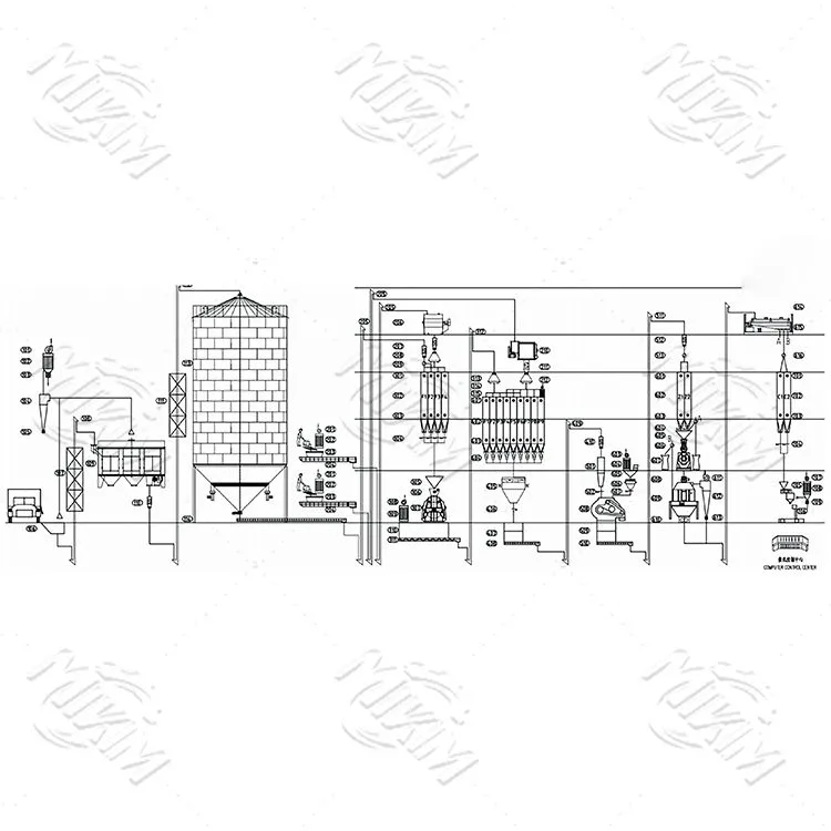 15-20 टी/एच पोल्ट्री फीड उत्पादन लाइन