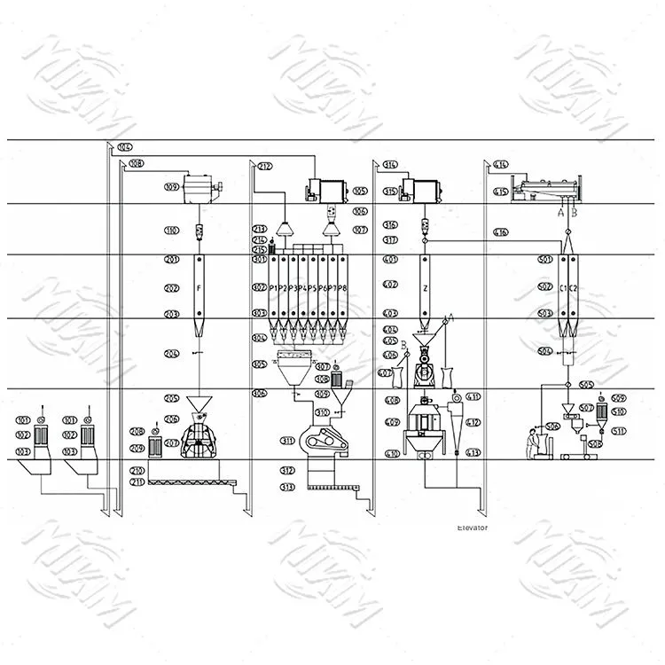 7-15 टी/एच पोल्ट्री फीड उत्पादन लाइन